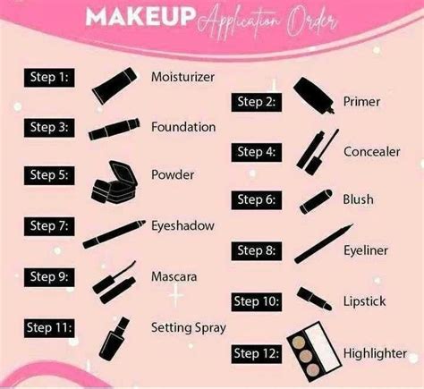 Makeup Application Order Makeup Tutorial Makeup Routine Makeup Order