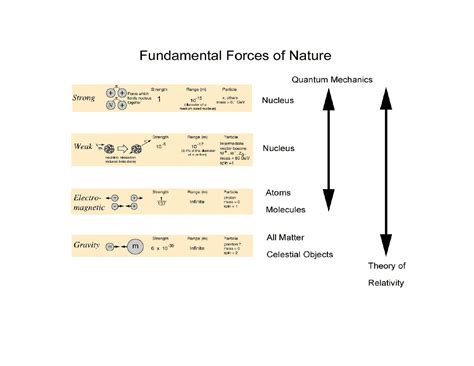 introduction  nuclear physics lecture notes physics docsity