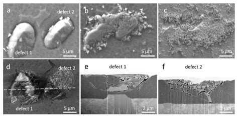 Coatings Free Full Text Review Of Growth Defects In Thin Films