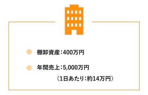 運転資金回転期間から運転資金を算出する方法｜わかりやすく解説 株式会社ビートレーディング