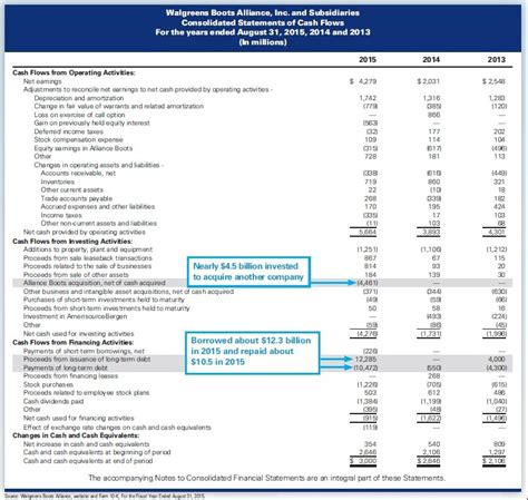 [solved] 2 By What Amount Does Net Cash Provided By Operating