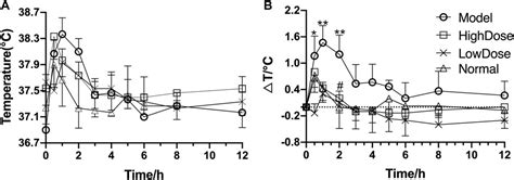 Frontiers Andrographolide Exerted Anti Inflammatory Effects Thereby