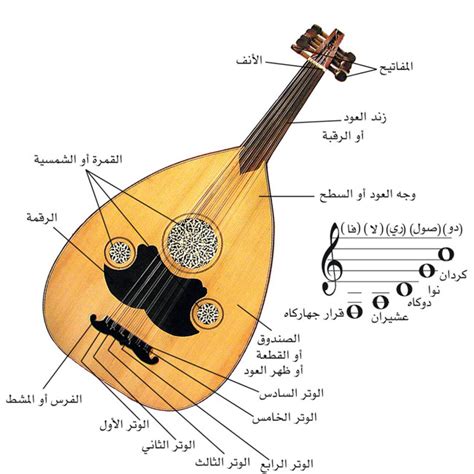 174 العود 2 Amar Foundation For Arab Music Archiving And Research