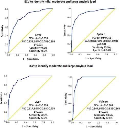 Cardiac Magnetic Resonancederived Extracellular Volume Mapping For The