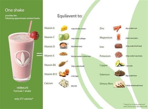 Herbalife Formula 1 Nutritional Shake Mix Calories