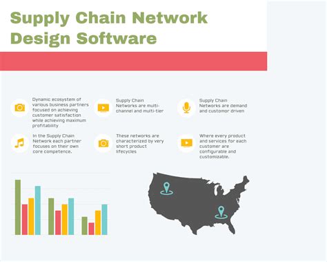 Top 10 Supply Chain Network Design Software In 2022 Reviews Features