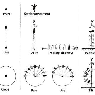 Rounded camera movements create a rotunda space. | Download Scientific ...