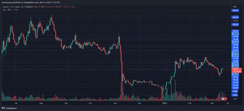 Solana Beneath Crucial Resistance, Traders Should Book Profits At These ...