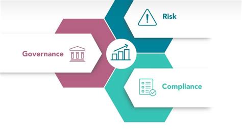 Governance Risk And Compliance