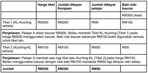 Flysiswa Subsidi Tiket Penerbangan Siswa Rm