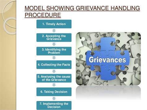 Grievances And Guidelines For Handling Grievances