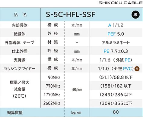 catv   hfl ssf axel