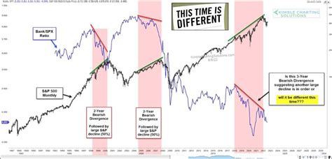 Stock Market Crash Graph 2008