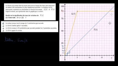 Taux De Variation Moyen Exercice 2 Youtube