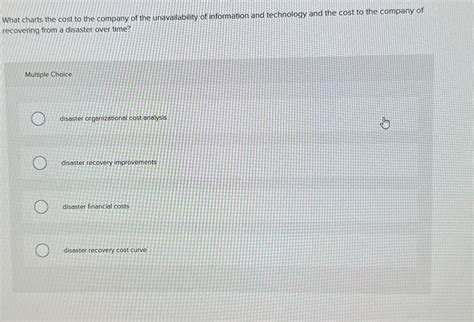 Solved What charts the cost to the company of the | Chegg.com