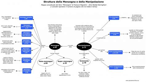 La Struttura Della Menzogna Gabriella Giudici