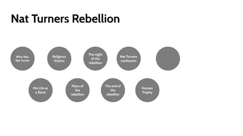 Nat Turner By Soham Javkar On Prezi