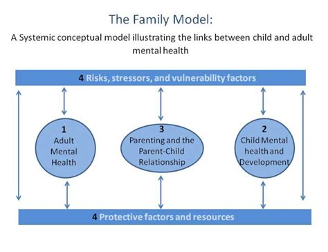 Parental Mental Health And Child Welfare