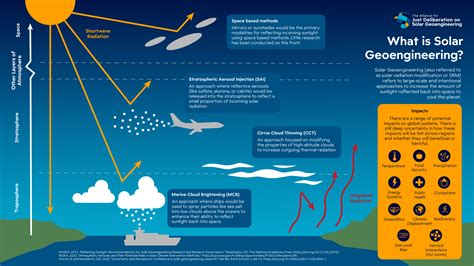 A New Era Of Policy In Solar Geoengineering Kleinman Center For