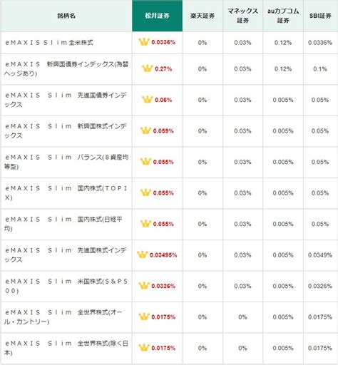 業界最高還元率の「最大1％が貯まる投信残高ポイントサービス」銘柄リストを公開 松井証券株式会社のプレスリリース