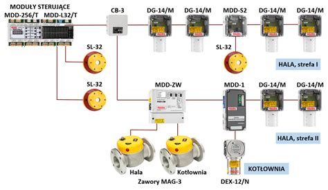 Projektowanie System W Detekcji Gaz W Na Przyk Adzie Wybranych Obiekt W