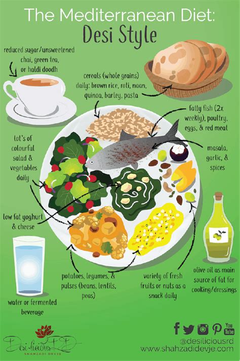 What’s The Best Diet For Arthritis? | Desi~licious RD