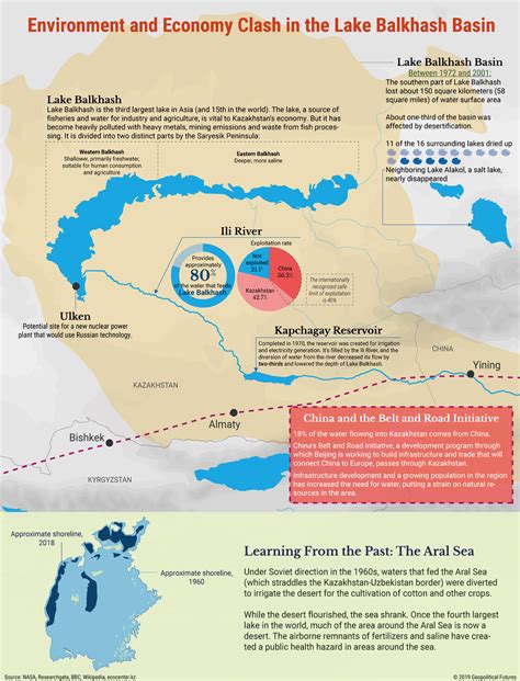 Lake Balkhash On World Map