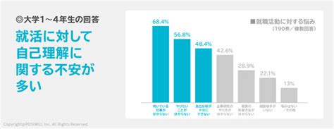 大学生・社会人ともに抱える「やりたいことが分からない」という悩み 企業に求める軸に関する意識調査を発表 2021年6月15日 エキサイトニュース