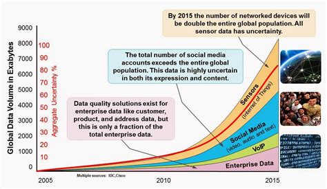 Or At Work Is Big Data Objective Truthful And Credible