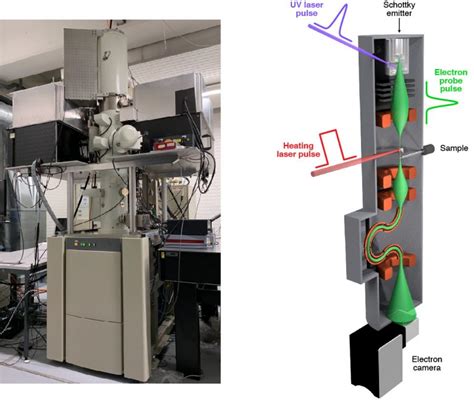 Instrumentation Lnd Epfl