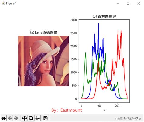 Python从零到壹丨带你了解图像直方图理论知识和绘制实现 知乎