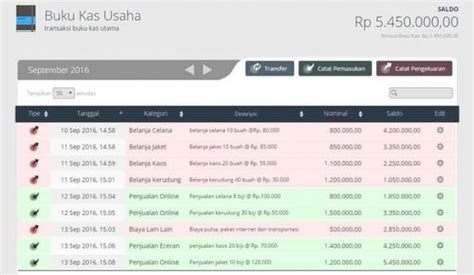 Cara Membuat Buku Kas Keuangan Dengan Aplikasi Tips Bisnis