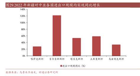 截至2023年5月，中国与其他国家地区有多个已签协议正在谈判正在研究的自由贸易协定 行业研究数据 小牛行研