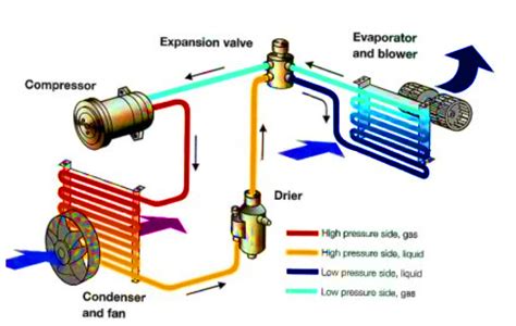 Car Ac Parts Diagram | My Wiring DIagram