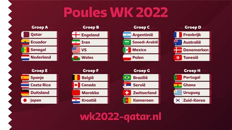 Poules WK 2022 Voetbal In Qatar Alle Groepen En Stand WK