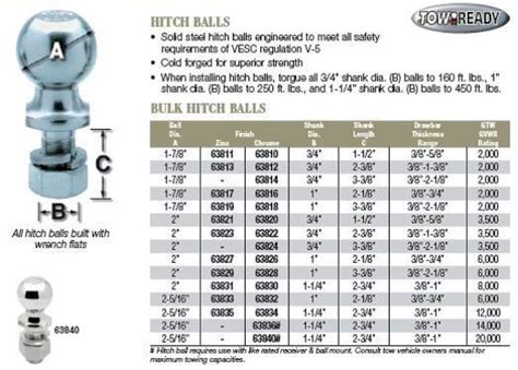 Hitch Balls In Many Different Sizes And Weights With Images Hitch