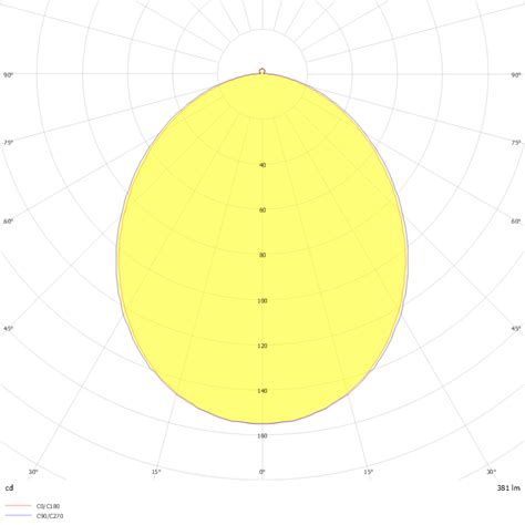 DIALux Luminaire Finder Product Data Sheet V TAC LED Spotlight 4