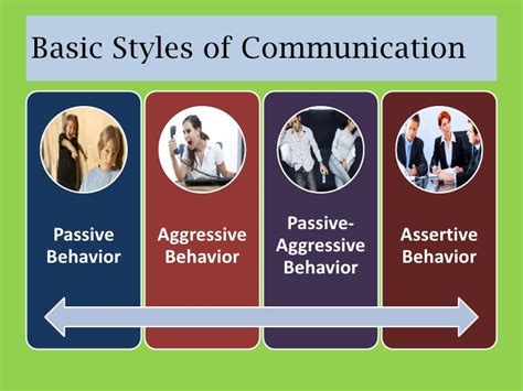 communication styles