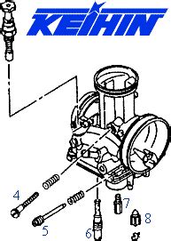 Aerial Screw