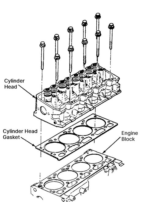 Where Is The Head Gasket Located In The Garage With Carparts