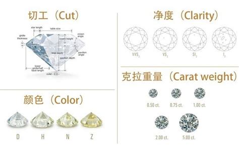 钻石等级怎么分？钻石等级成色对照表全面分享 我爱钻石网官网