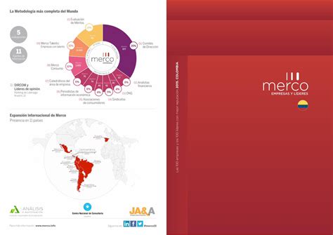 Pdf La Metodolog A M S Completa Del Mundomerco Info Files