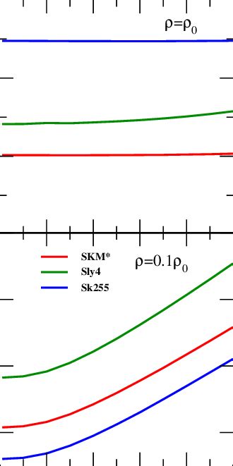 Color Online The Temperature Dependence Of The Symmetry Free Energy