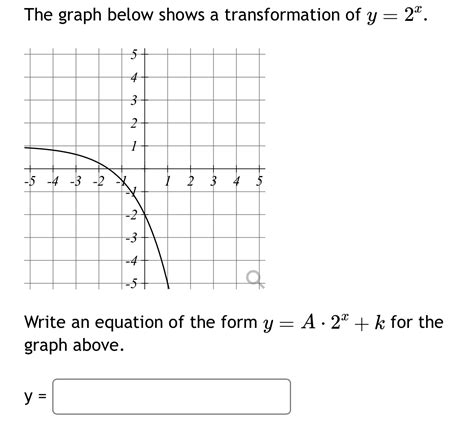 Solved The Graph Below Shows A Transformation Of Y X Write Chegg