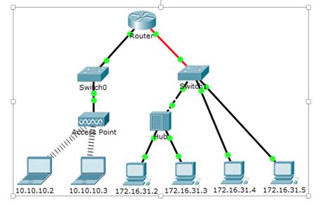 Packet Tracer Identify Mac And Chegg