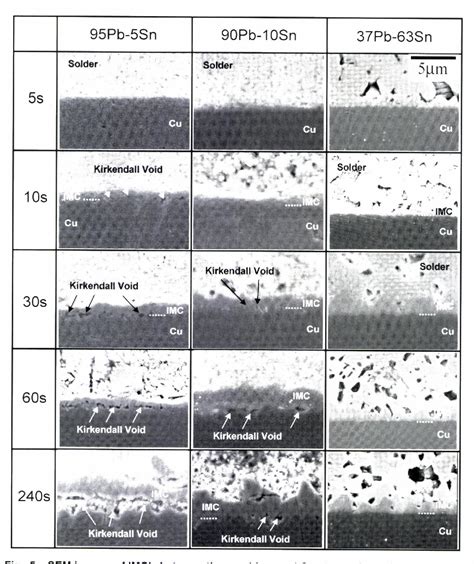 Figure 5 From Formation Of Kirkendall Voids In The Reactive Diffusion