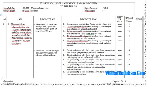 Kisi Kisi Bahasa Indonesia Kelas 7 Semester 1 Kurikulum 2013 Ruang Ilmu