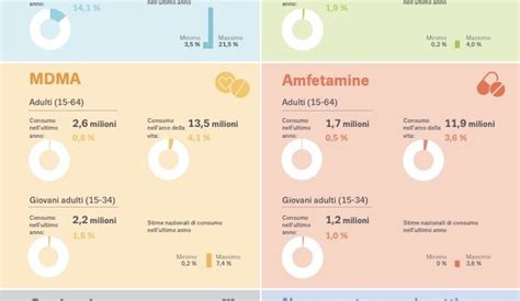 Consumo Di Cocaina Italia Primo Paese In Europa E Terzo Al Mondo