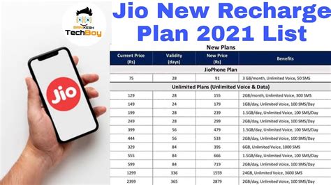 Jio New Recharge Plan List 2021 Jio Mobile Recharge Price Increase