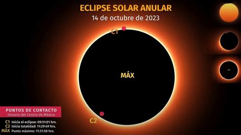 Así Se Verá El Eclipse Solar Anular De 2023 Youtube